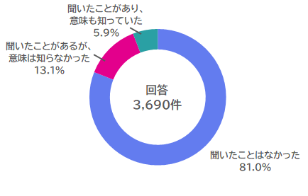 しっていますか