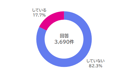 おせわをしていますか