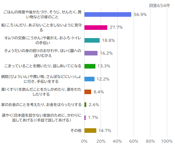 どのゆな「おせわ」ですか