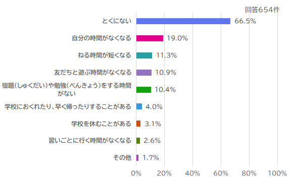 こまっていますか