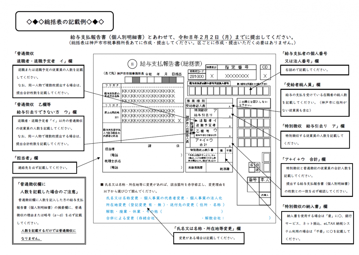 案内文(総括表の記載例)