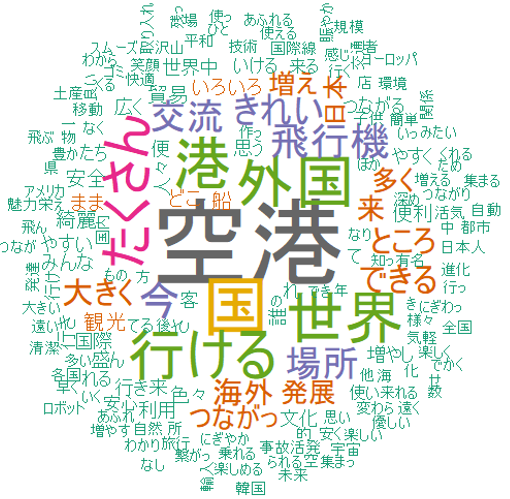 世界とつながる神戸空港や神戸港