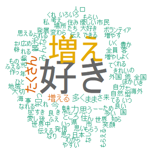 神戸の事が好きな人