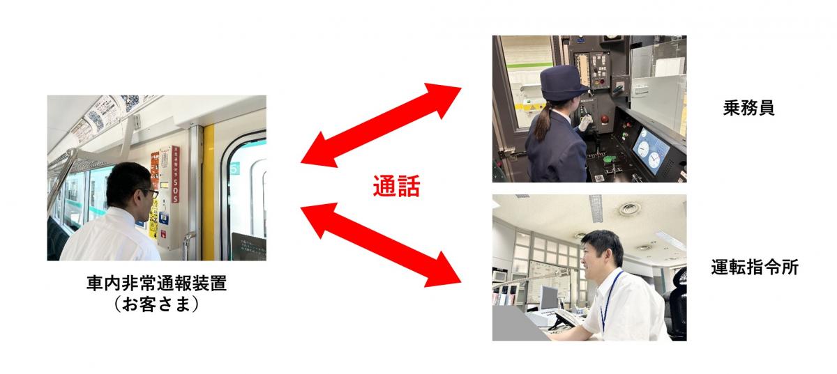 車内非常通報への運転指令所からの応答