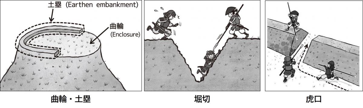 山城の用語解説図