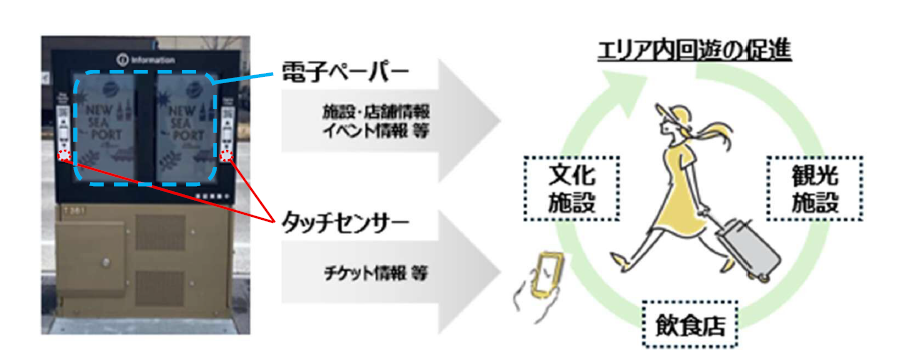 サイネージ説明