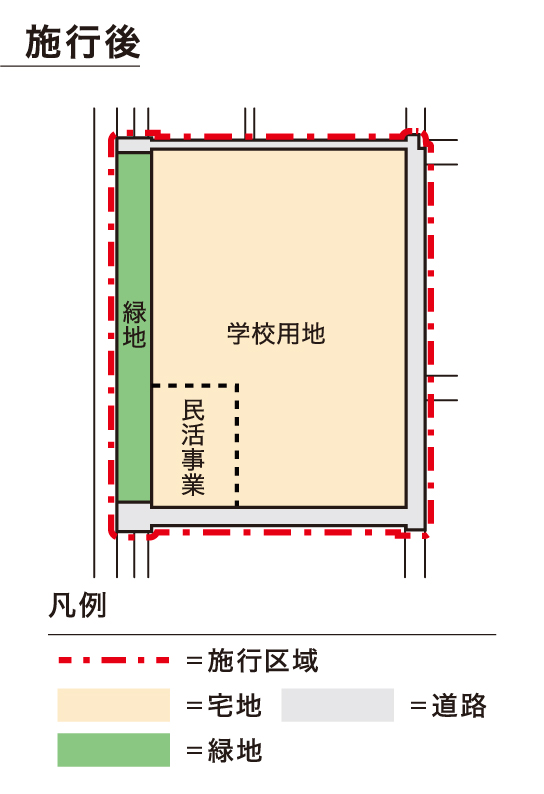 神戸海上新都心地区の施行後の土地利用を表した図。学校用地や緑地が誕生した。