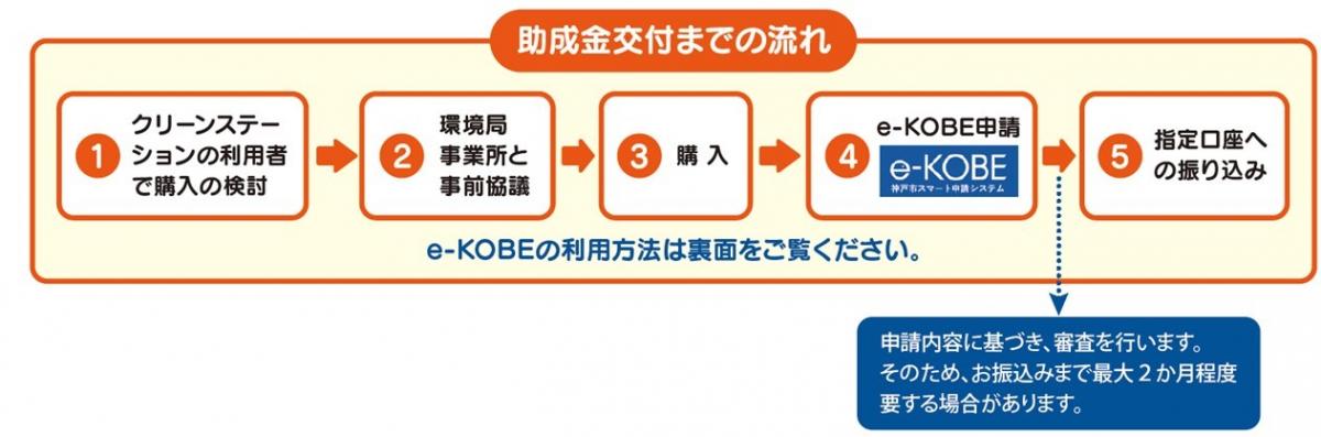 助成金交付までの流れ
