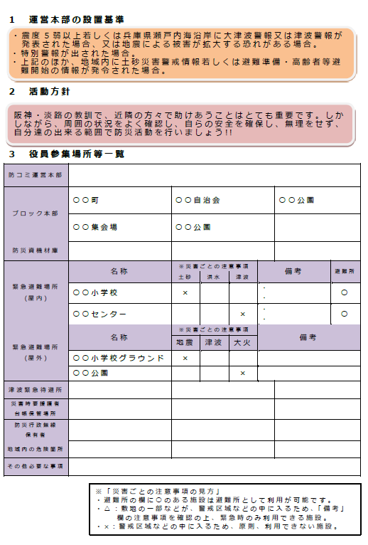 おたすけガイドの役員参集場所の例