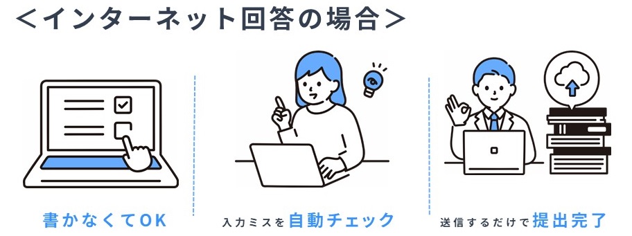 インターネット回答のメリット