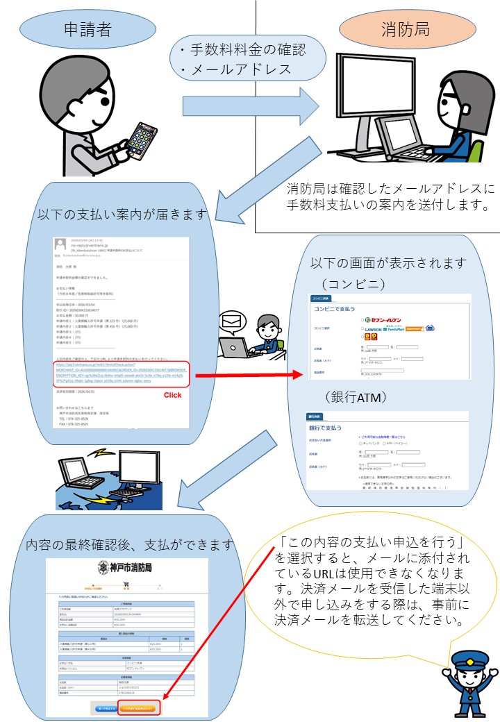 クレカ以外取扱い