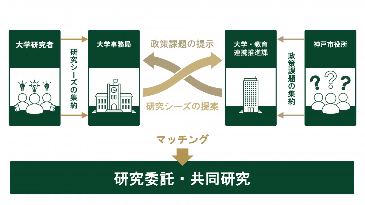 UIKUR