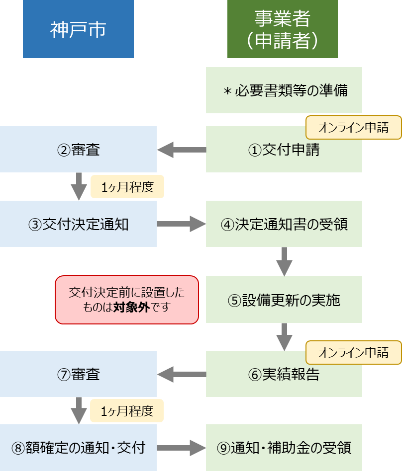 shinseinagare