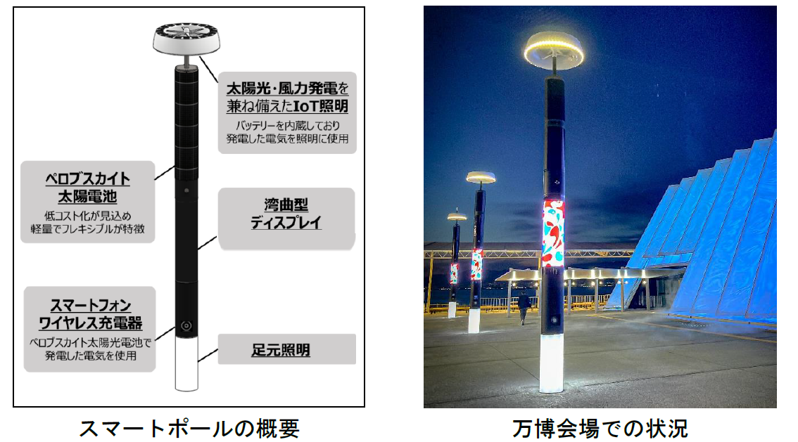 スマートポールについて