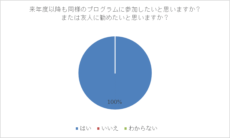 zu2