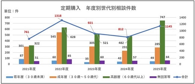 2025-6