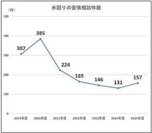 2025-8