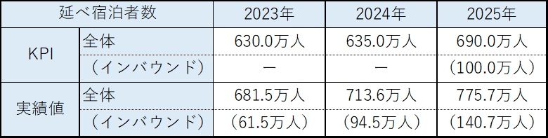KPI