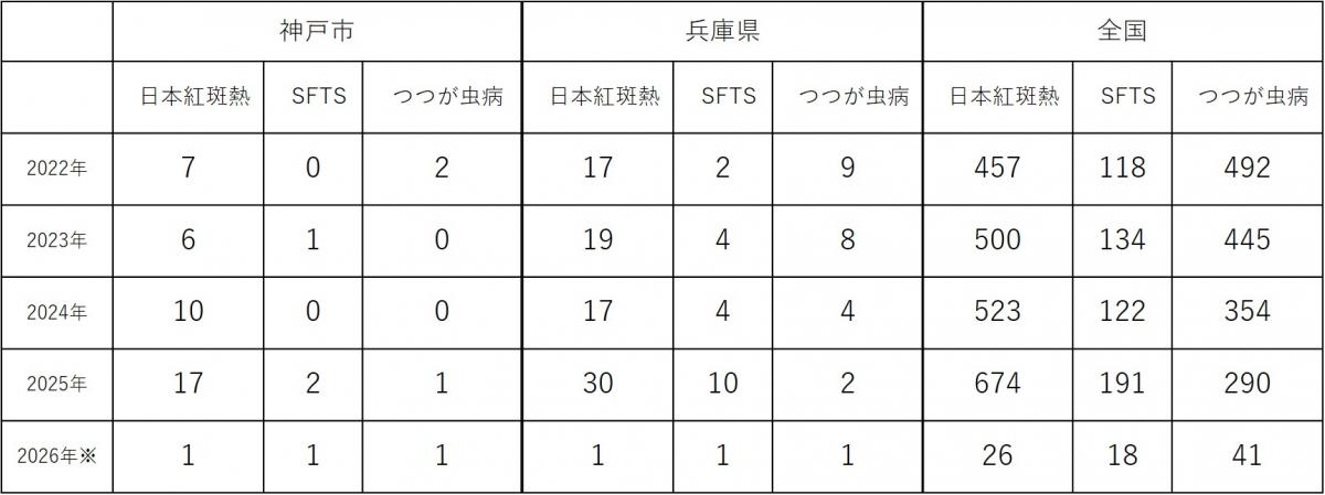 表