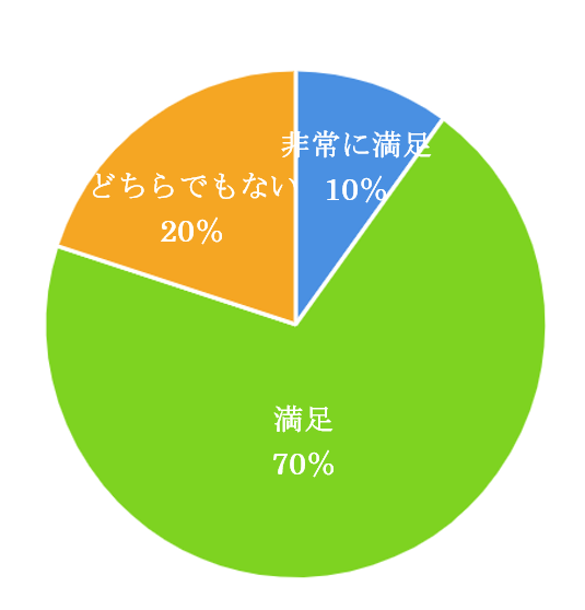 図①（インターン）