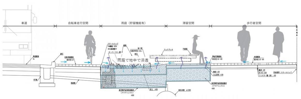 雨庭_模式図