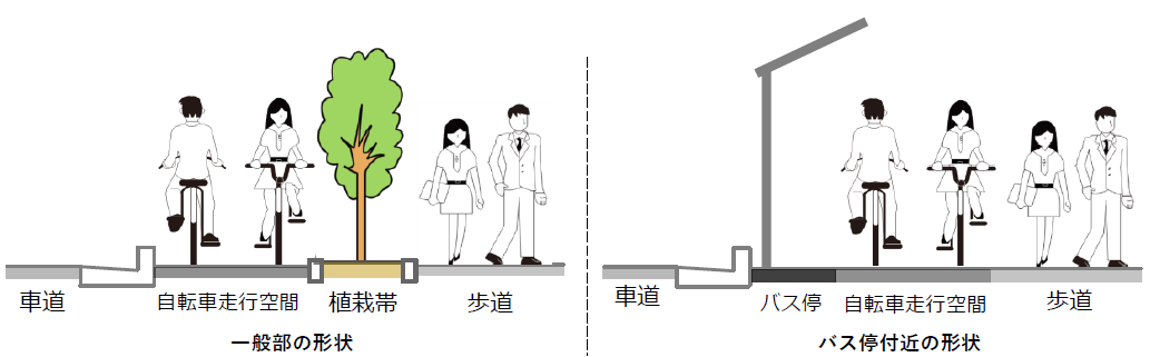 自転車走行空間イメージ
