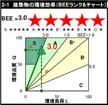 12.casbee