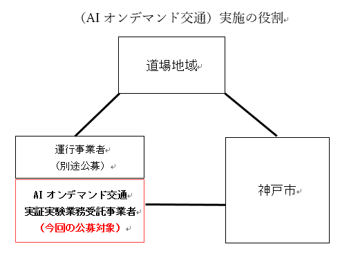 役割