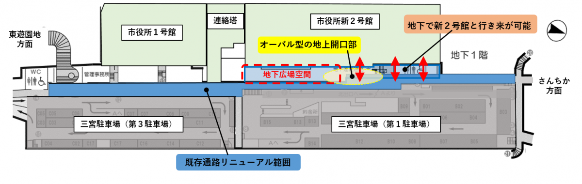 整備の内容