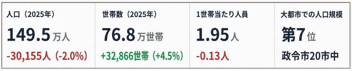 概要