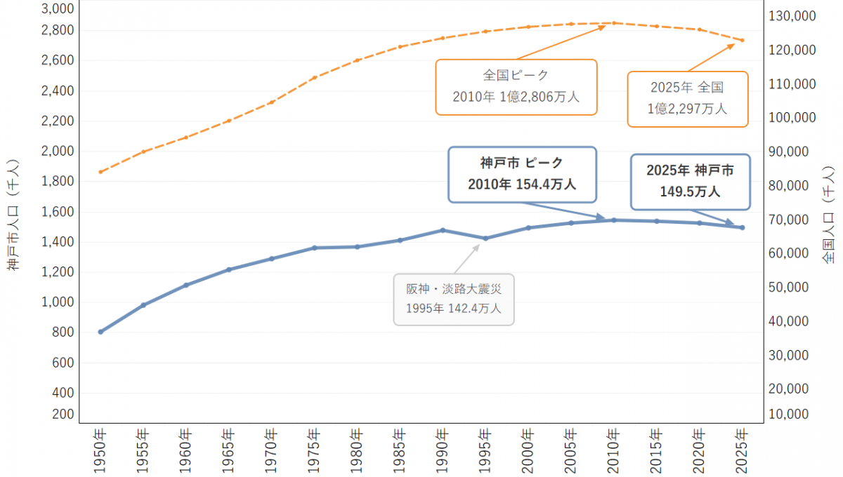 人口の推移