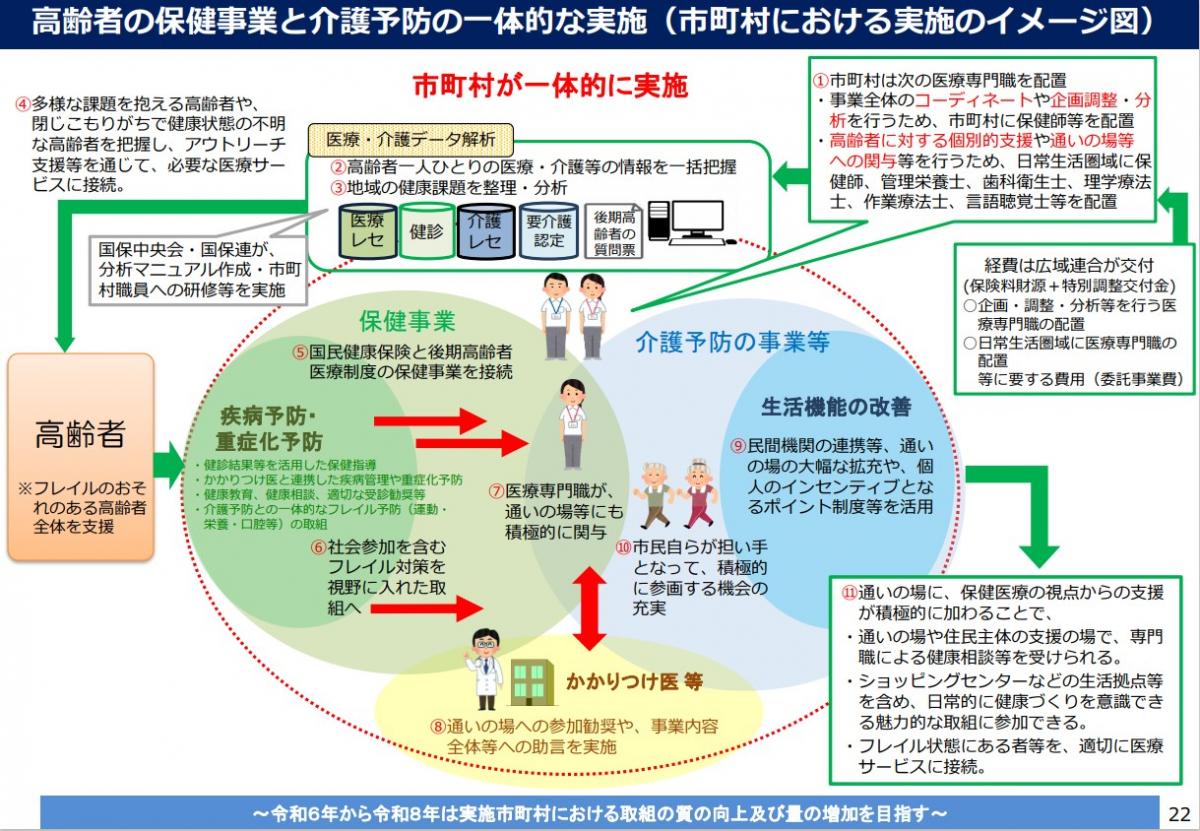 イメージ図