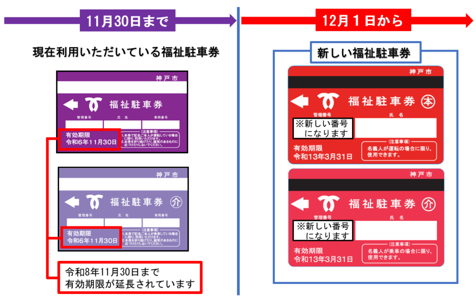 更新される福祉駐車券画像