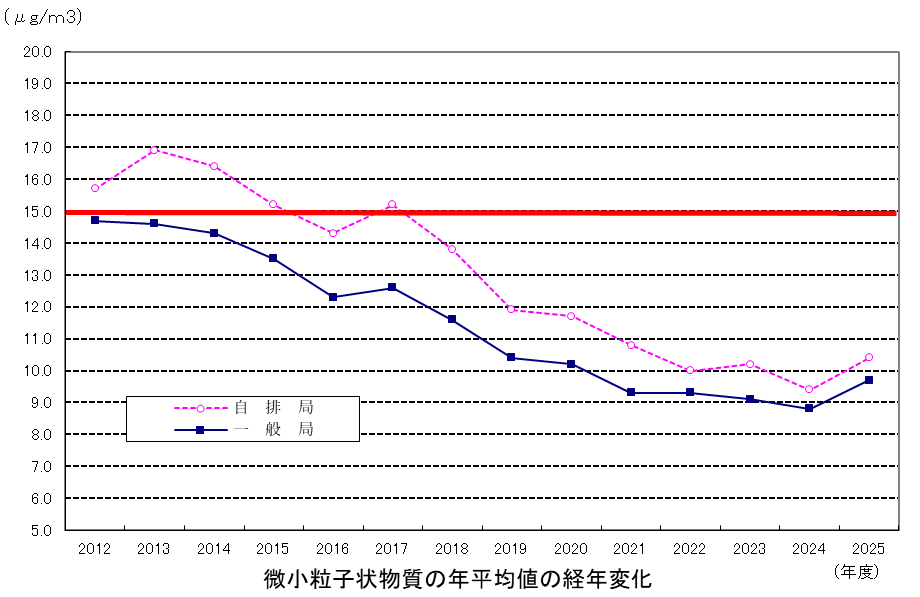PM2.5-2