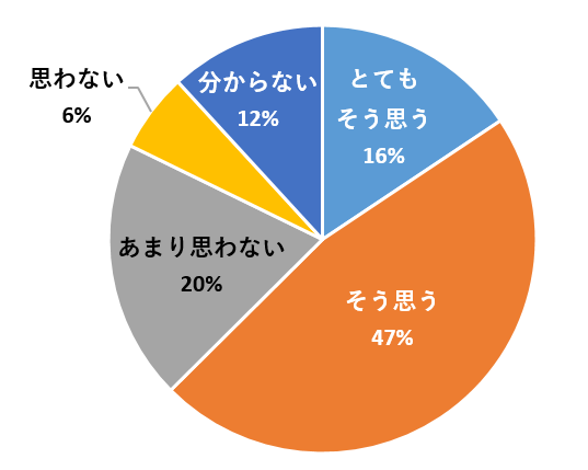 聞いてくれる