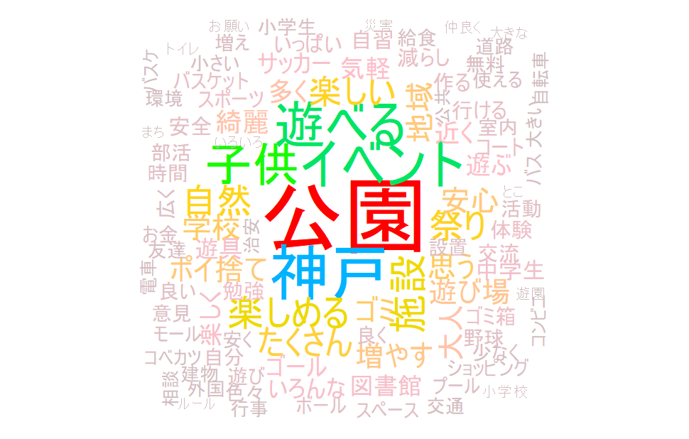 ワードクラウド