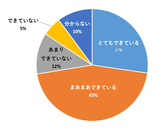 体験円グラフ