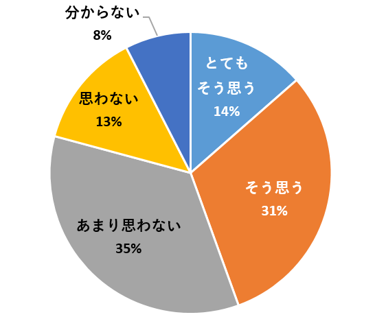 伝えたい