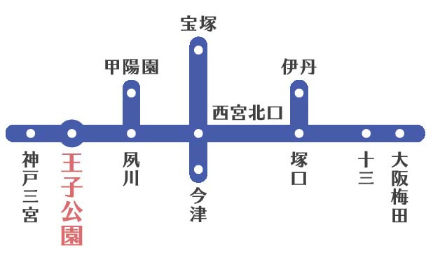 対象区間