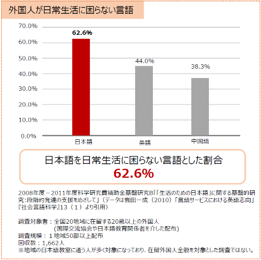言語