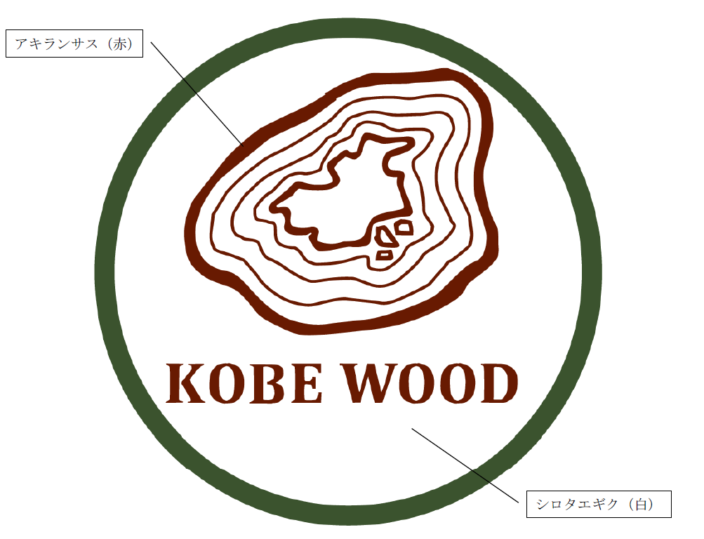 kobewood