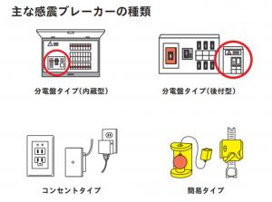 感震ブレーカーの種類