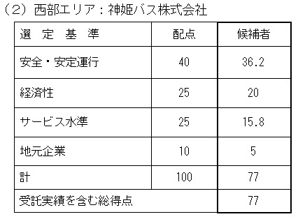 西部エリア