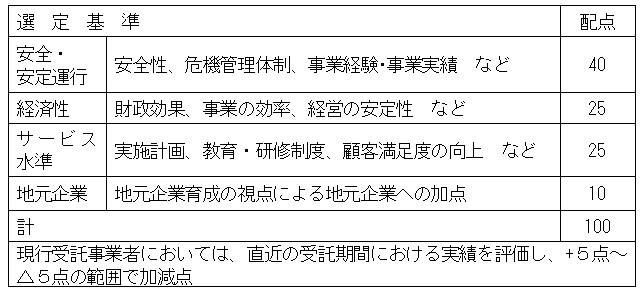 選定基準