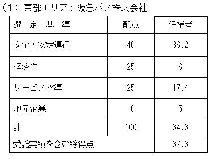 東部エリア
