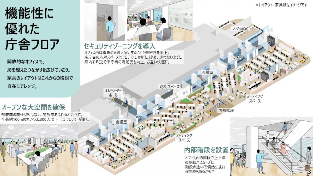 新2号館オフィスのコンセプトブック抜粋