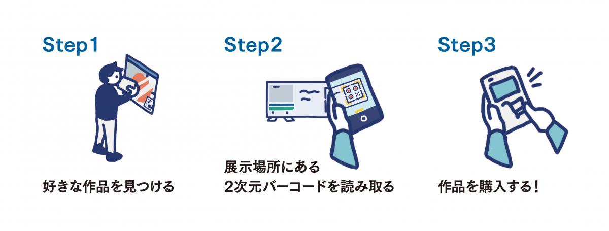 howto