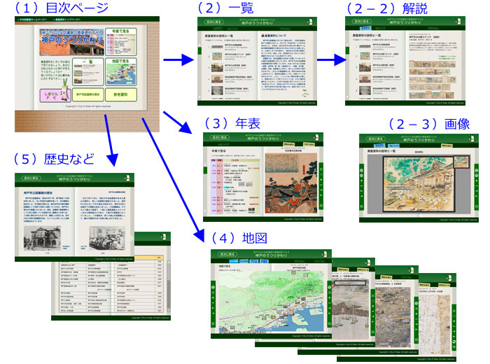 画面の流れ説明図