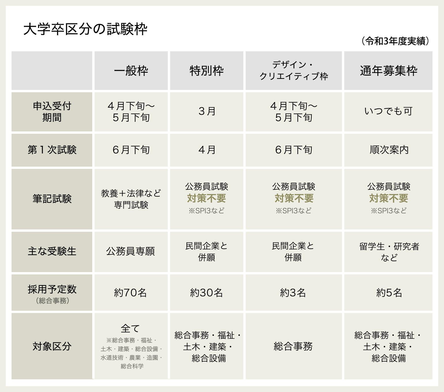 神戸 市役所 中途 採用