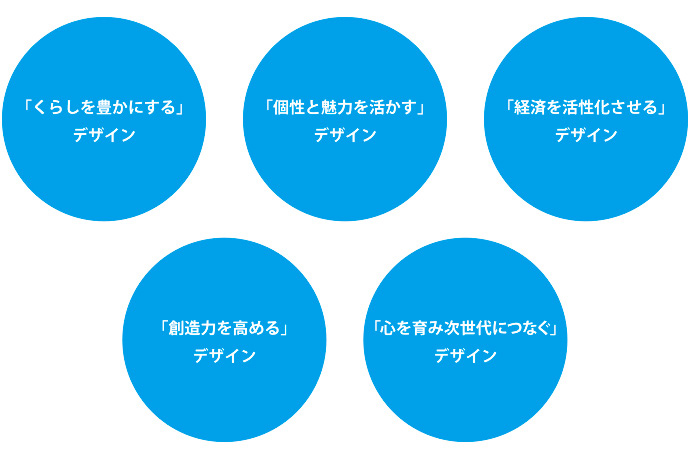 デザイン都市 神戸 神戸市 職員採用ページ